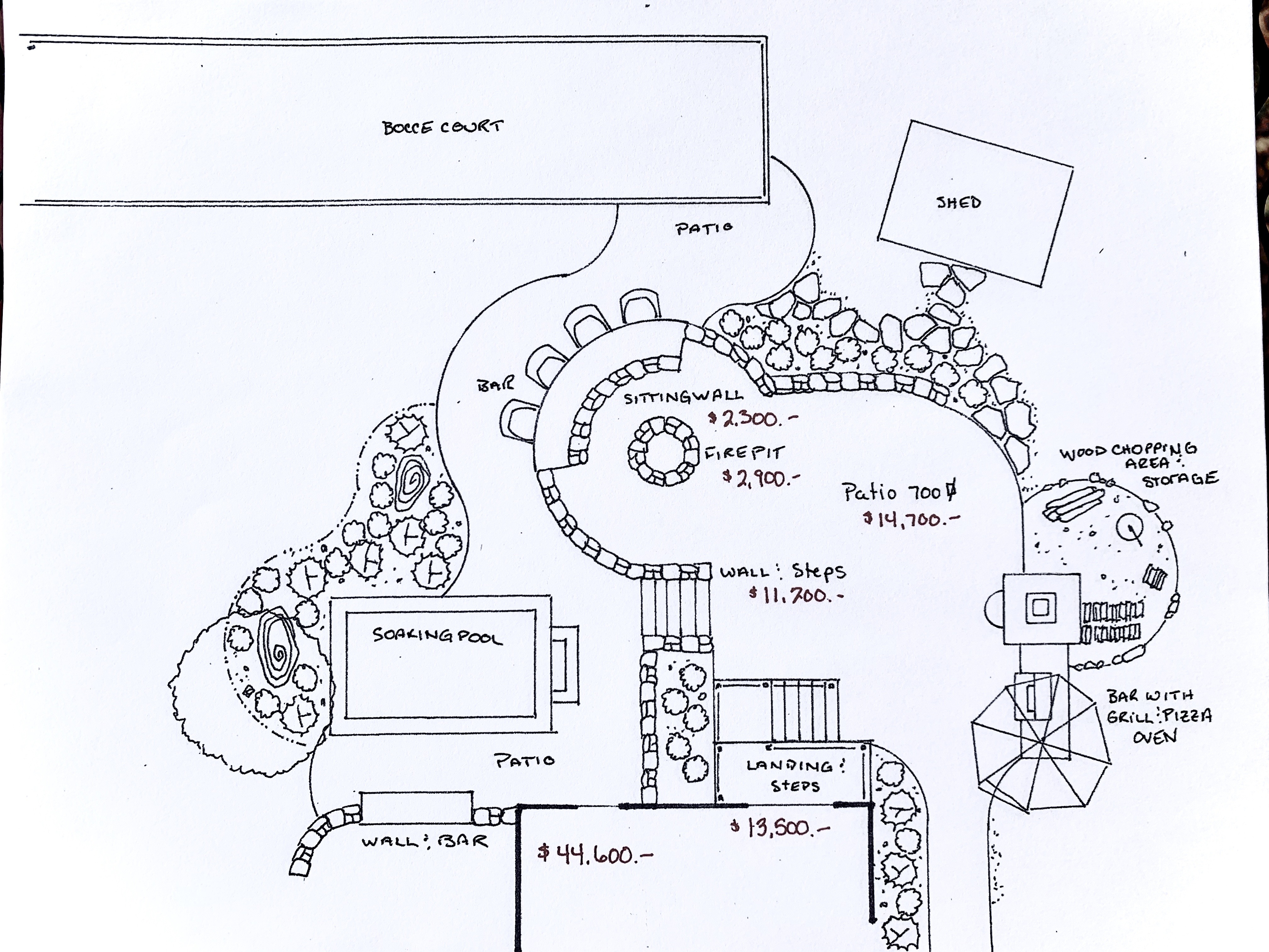 D.O. Garden Stories | diagram of the pit house components